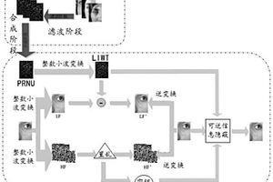 可逆的生物特征图像设备匿名方法及装置