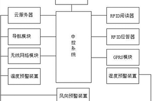 基于云服务器的远程旅游导航系统