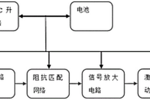 基于光纤传输的高速模拟量变送器