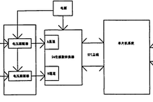 离子色谱数据采集装置