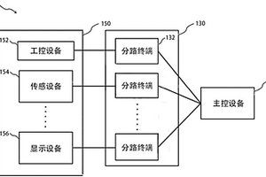 远程数据传输系统