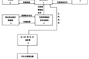 车载便携无线远程可视实时监控防盗智能4G眼