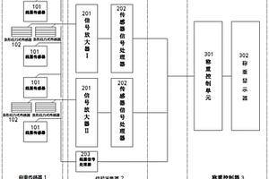 阵列应力式动态汽车衡系统