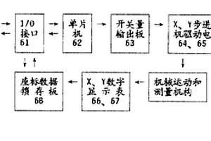 微机控制精密扫描机