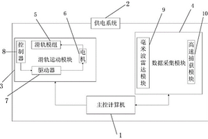 基于毫米波雷达SAR成像的金属探伤装置及方法