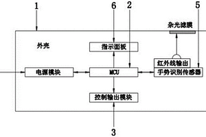 无接触手势开关