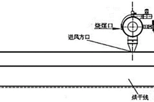 隧道式烘房加工草果的工艺流程