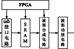 激励压电换能器阵列产生超声导波的任意波形激励板卡