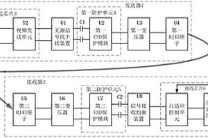 线长自适应均衡的音视频网线抗干扰传输系统
