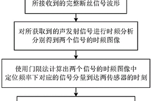 基于多频声发射信号的缆索断丝位置确定的方法