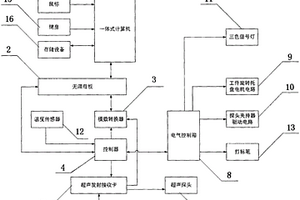 焊缝超声探伤控制系统