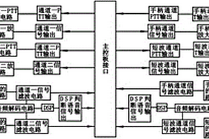 数字语音判选器