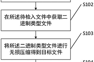 文件管理方法及相关装置