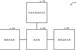图像采集与选取方法及图像采集装置