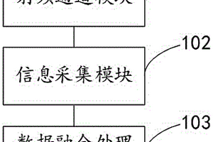 信号分析系统及信号分析方法