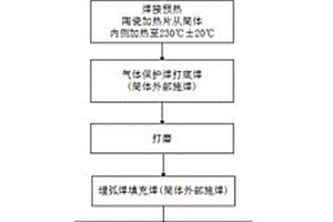 高强度筒体对接焊的焊接工艺