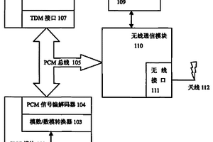移动通信网络中的传真系统和方法