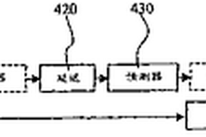 数字信号的编码和解码