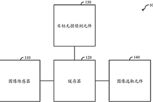 图像选取方法及装置