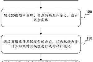 轻量化多点吊装分配器及制造方法