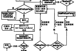 用于产生或截除或改变包括至少一个报头部分在内的基于帧的比特流格式文件的方法和设备以及相应数据结构