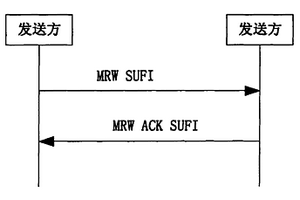 保持分组数据协议汇聚子层序列号同步的方法