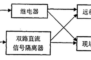 用于远程监控系统的现场信号采集方法