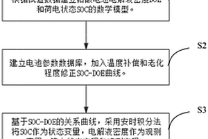 铅酸电池SOC估计方法