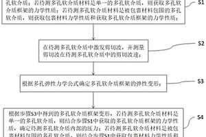 确定多孔软介质中流体内压的方法