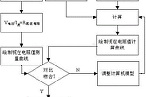 确定大型接地系统接地阻抗值的方法