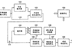 多维数据编码装置和解码装置及其控制方法