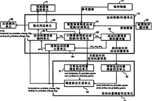图像处理设备和方法