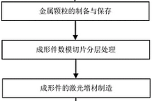 金属增韧陶瓷基复合材料零件增材制备方法