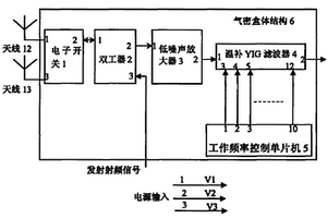 应用于临近空间环境信道可选的射频前端