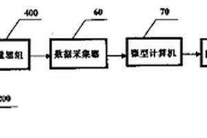 张量生物磁感应成像的方法和装置