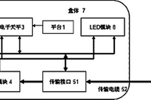 全自动纺织品称重仪