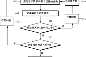 用于非基带信号代码化的变换选择