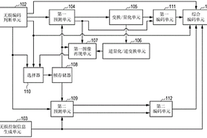 图像编码设备和方法、图像解码设备和方法以及存储介质