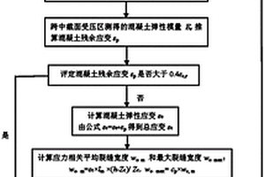 服役钢筋混凝土梁桥应力相关裂缝宽度的分离方法