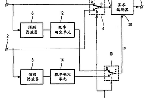 多道信息信号的算术编码/解码