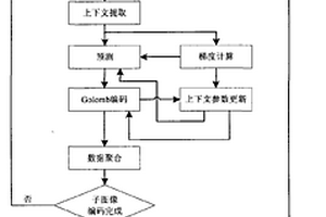 卫星图像压缩方法及其实现装置