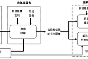 高容量密文域图像可逆数据隐藏方法