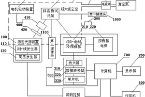 新型考古断代X荧光分析仪