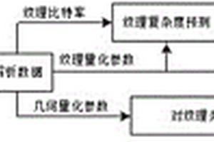 V-PCC编码点云感知质量评估方法