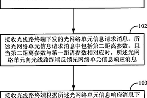 无源光网络及其接入方法、光网络单元和光线路终端