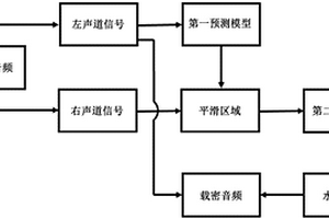 音频信号的可逆水印实现方法