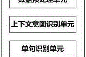 基于记忆遗忘装置的端到端意图识别系统和方法