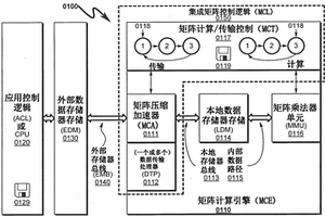 矩阵压缩加速器系统和方法