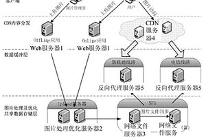 图片处理方法及系统