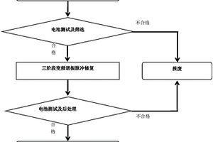 铅酸蓄电池离线式谐振脉冲修复方法